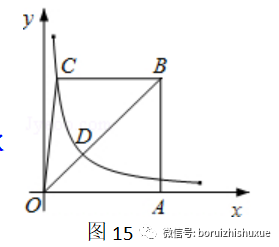 反比例函数的解题策略：面积问题与面积法
