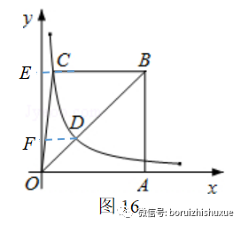 反比例函数的解题策略：面积问题与面积法