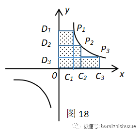 反比例函数的解题策略：面积问题与面积法