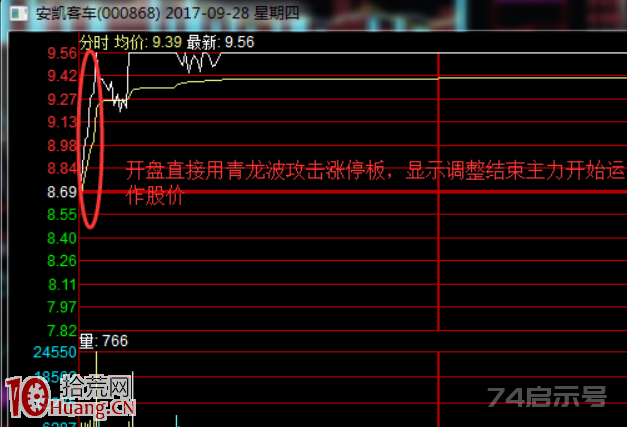 小北路涨停板分时技术讲解