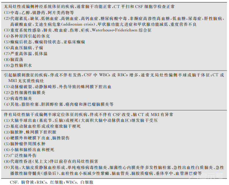 昏迷的解剖与生理