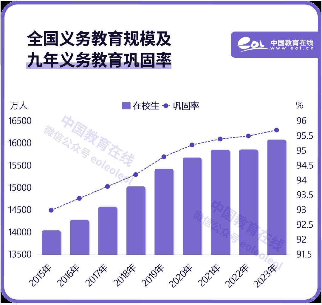 75年，十组数字看教育巨变