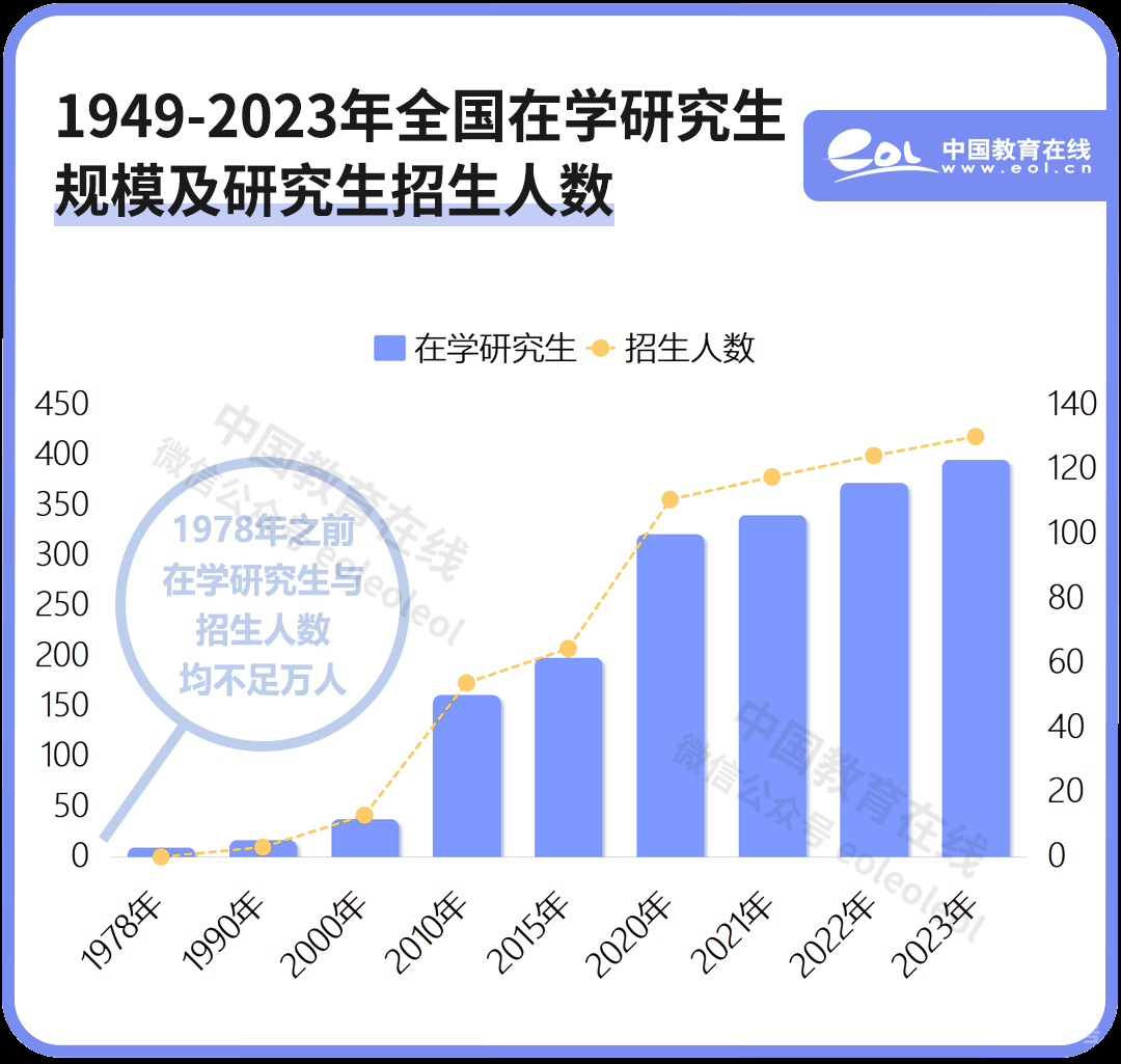 75年，十组数字看教育巨变