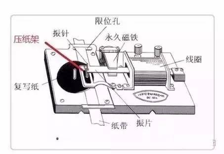 提分干货力学实验、电学实验必考重点归纳（附读数总结）