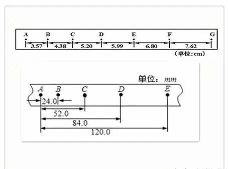 提分干货力学实验、电学实验必考重点归纳（附读数总结）