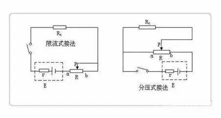 提分干货力学实验、电学实验必考重点归纳（附读数总结）