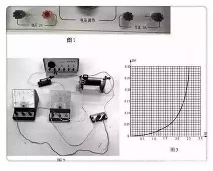 提分干货力学实验、电学实验必考重点归纳（附读数总结）