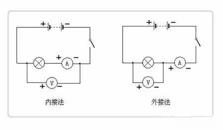 提分干货力学实验、电学实验必考重点归纳（附读数总结）