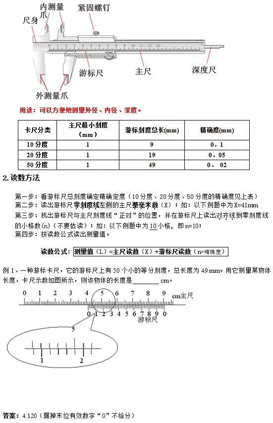 提分干货力学实验、电学实验必考重点归纳（附读数总结）