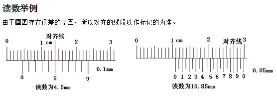 提分干货力学实验、电学实验必考重点归纳（附读数总结）