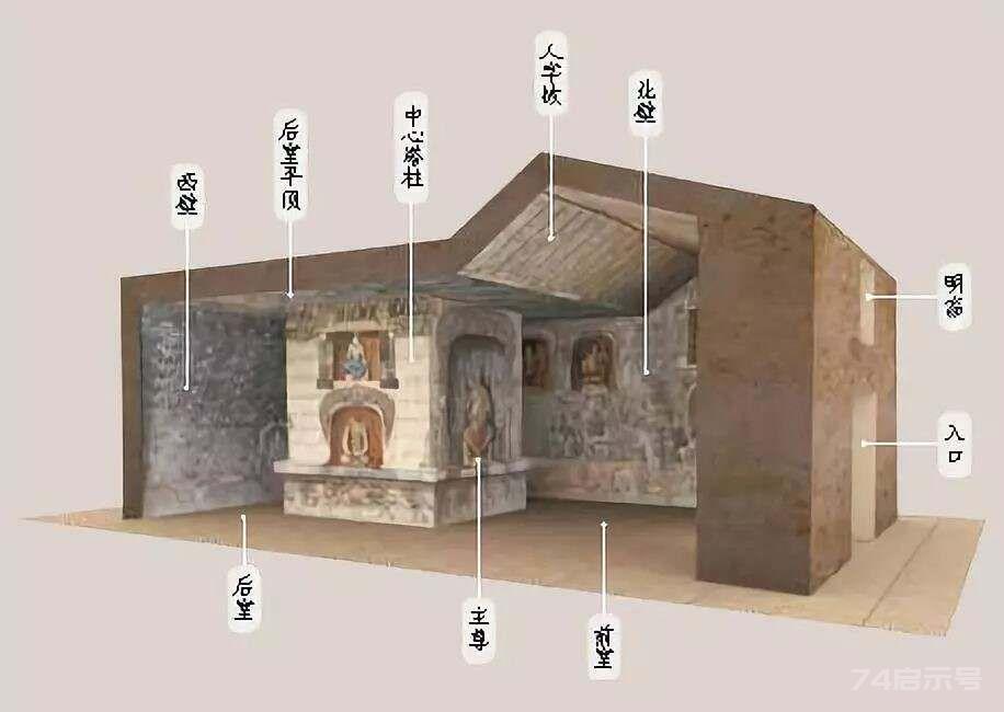 莫高窟——北魏时期254窟（一）