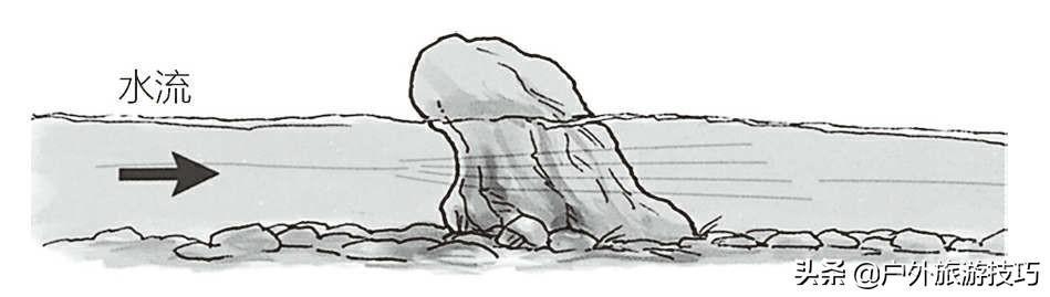 《美军野外生存手册》—在户外怎么辨别河流航道、识别水流危险