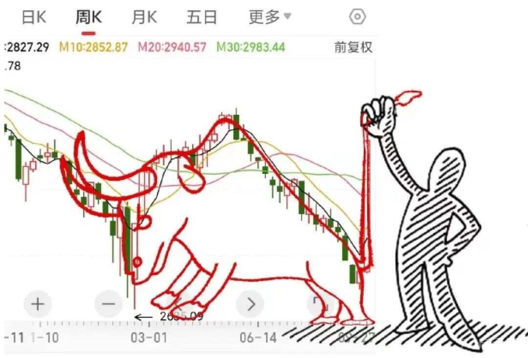 牛市炒股路线图