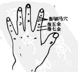 立竿见影的董氏奇穴针灸绝招