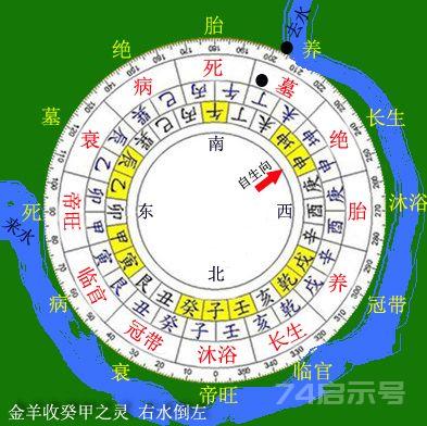 *三合四大局(木局)立向法则