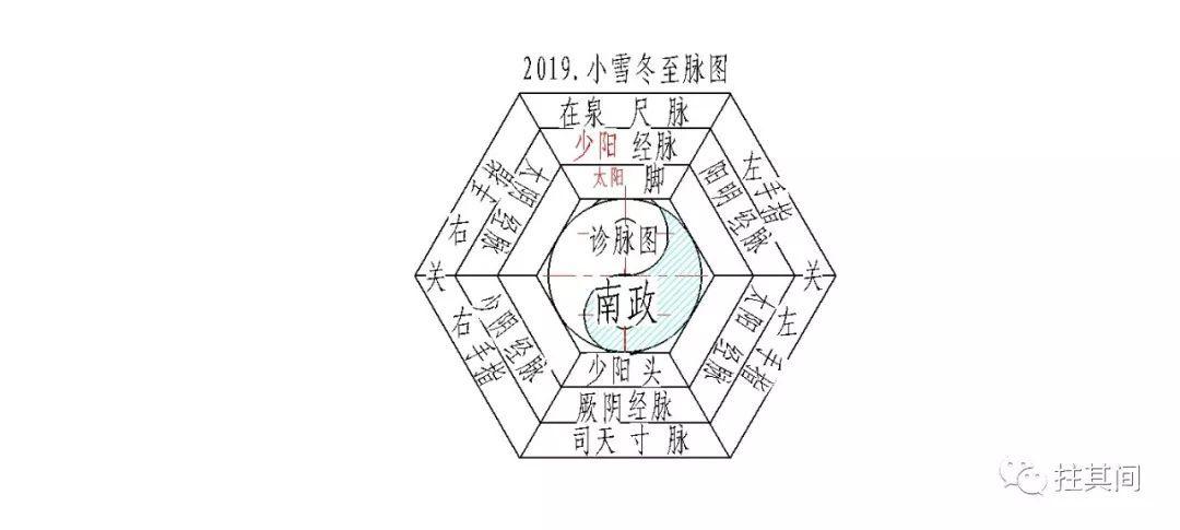得甲子少阳生