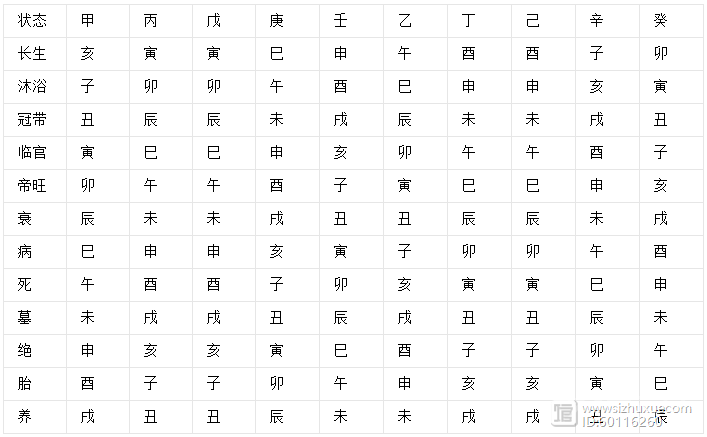 十天干12长生分别在哪个地支，甲木为例，甲木“长生”在“亥”原