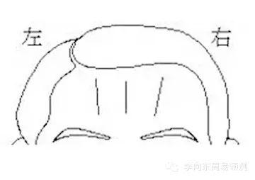 额头上的皱纹，带给你的命运提示！