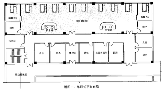医院建筑中的ICU病房的整体设计与布局
