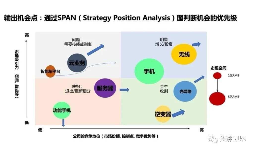 基于BLM模型详解战略从制定到执行——《BLM战略制定到执行》