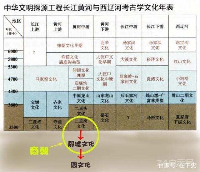 关于考古学的文化分类