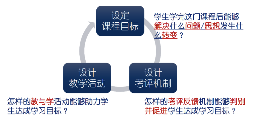 教学设计：从课程到课堂