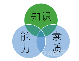 教学设计：从课程到课堂