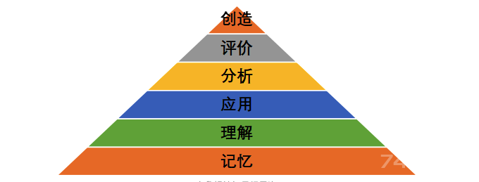 教学设计：从课程到课堂