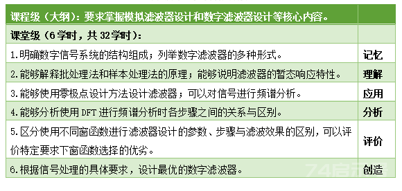教学设计：从课程到课堂