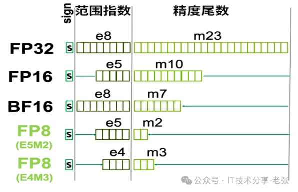 一文了解