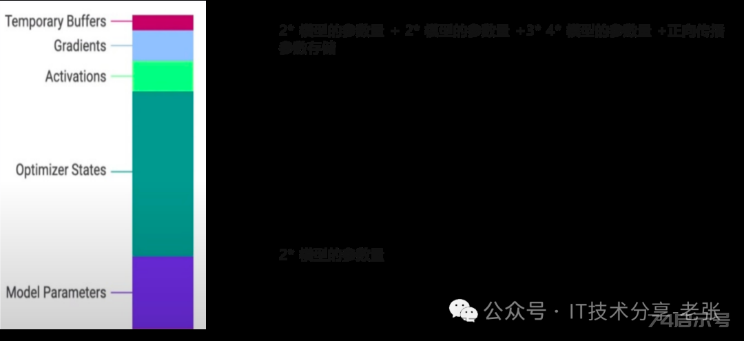 一文了解