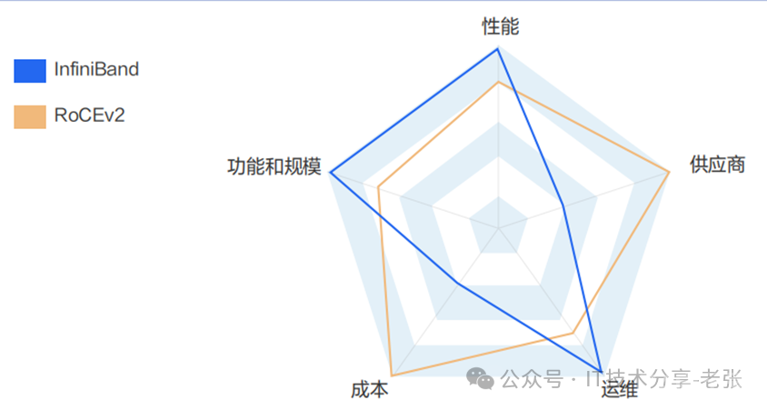 一文了解