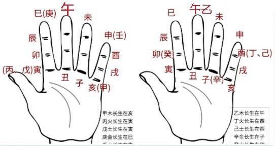 四大局龙水双山五行起长生法和按十二长生旺衰列表中东王氏堪舆
