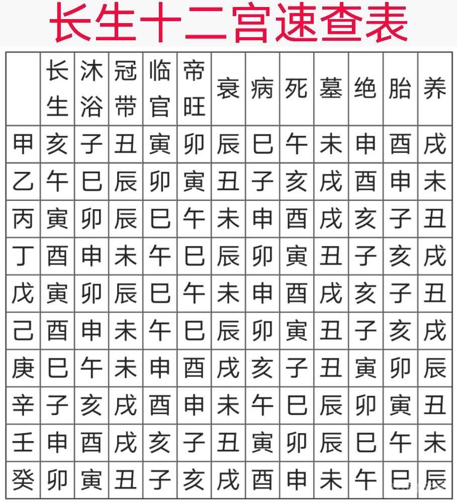 四大局龙水双山五行起长生法和按十二长生旺衰列表中东王氏堪舆