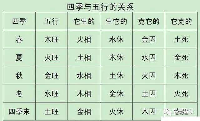 四大局龙水双山五行起长生法和按十二长生旺衰列表中东王氏堪舆