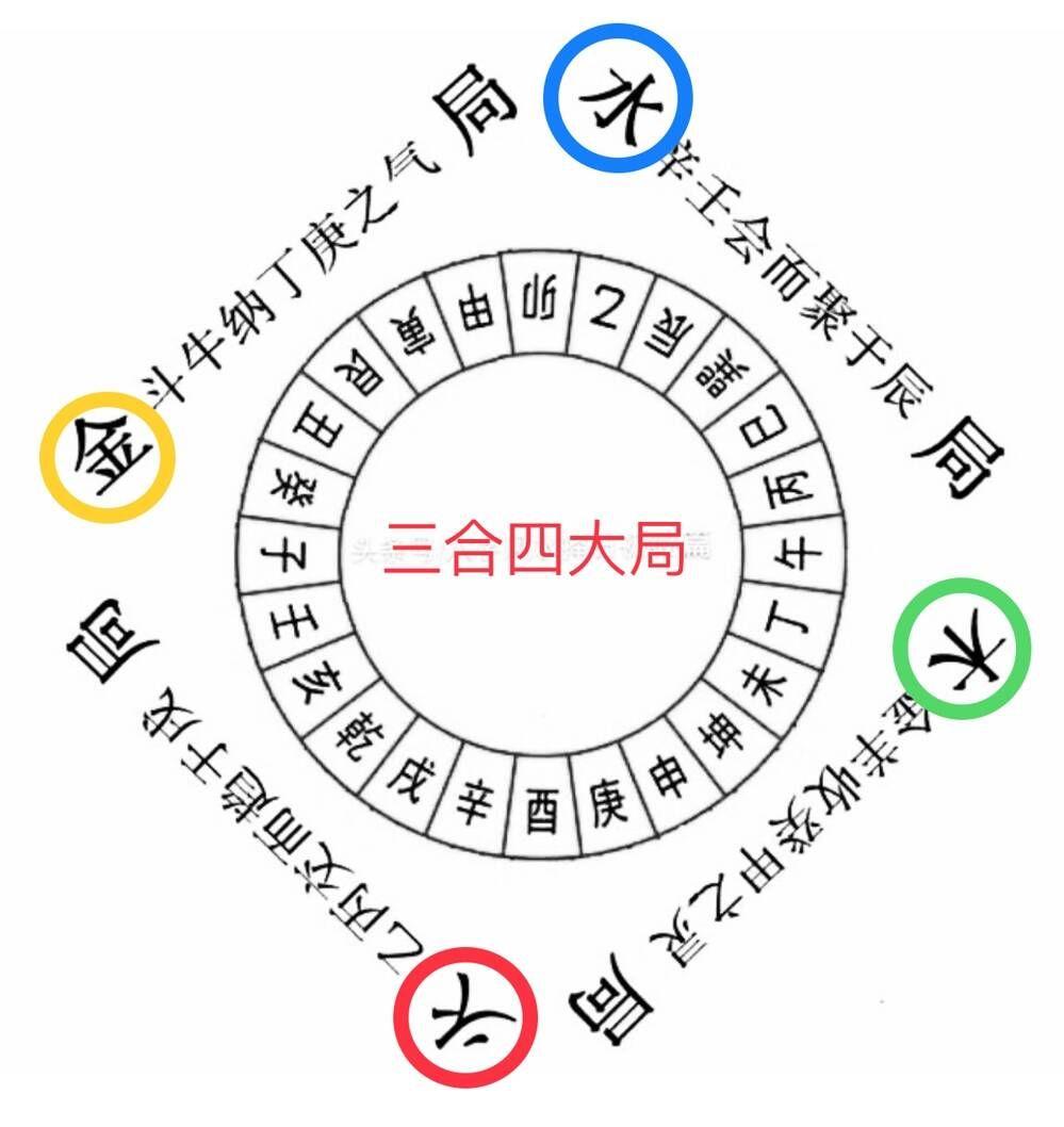 四大局龙水双山五行起长生法和按十二长生旺衰列表中东王氏堪舆