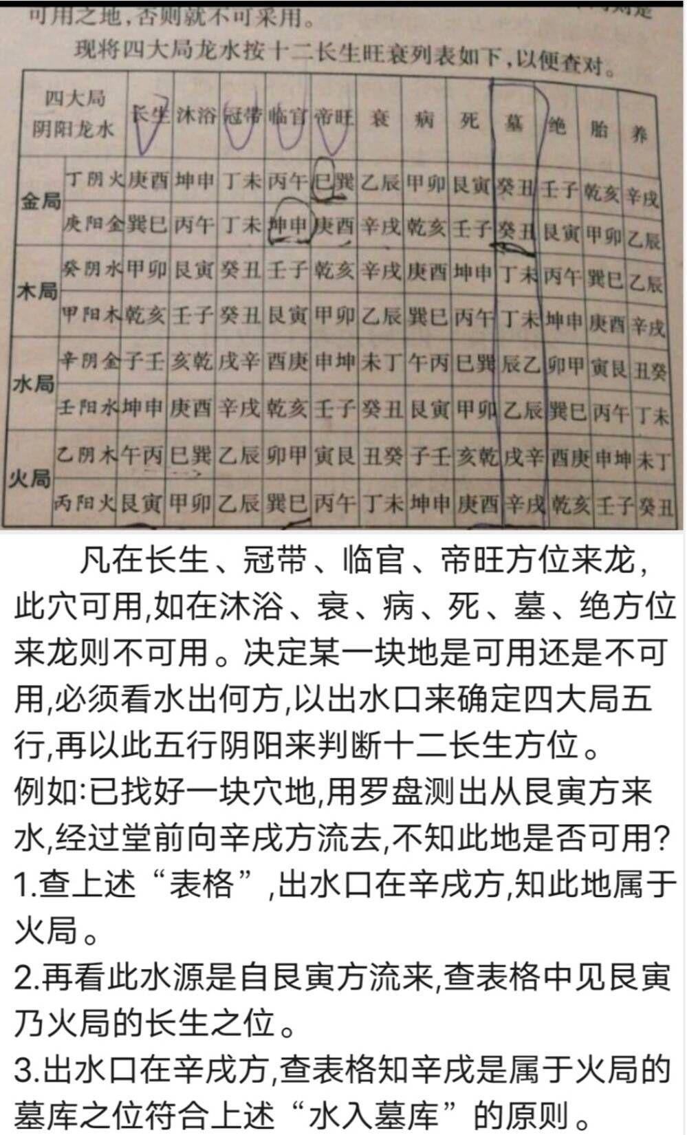 四大局龙水双山五行起长生法和按十二长生旺衰列表中东王氏堪舆