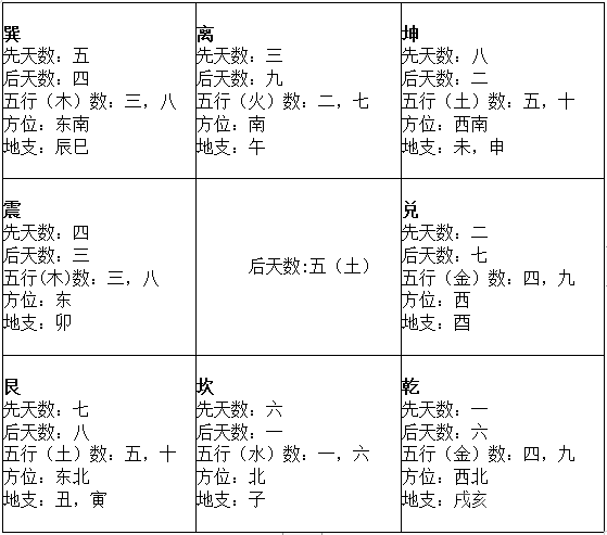 奇门入门贴