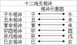 奇门入门贴