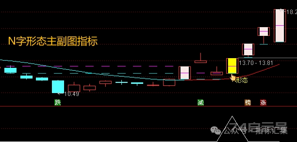 通达信：“N字形态”共振指标，形态抓妖股