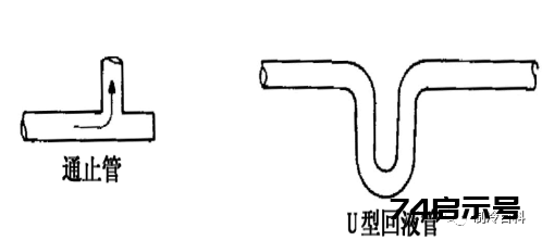 精品的制冷知识，老师傅的吐血总结版!
