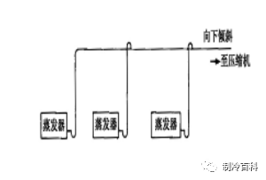 精品的制冷知识，老师傅的吐血总结版!