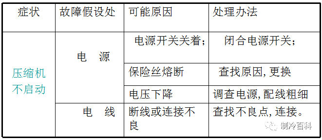 精品的制冷知识，老师傅的吐血总结版!
