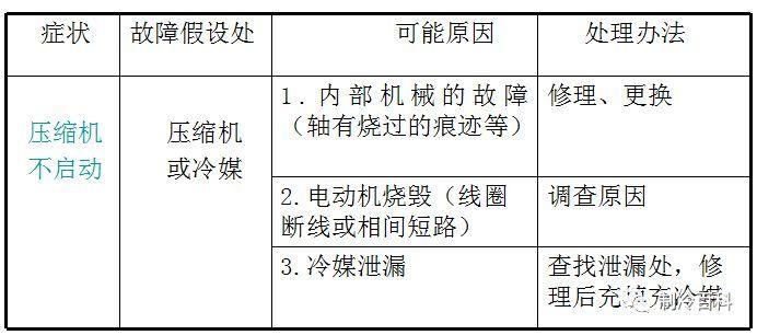 精品的制冷知识，老师傅的吐血总结版!