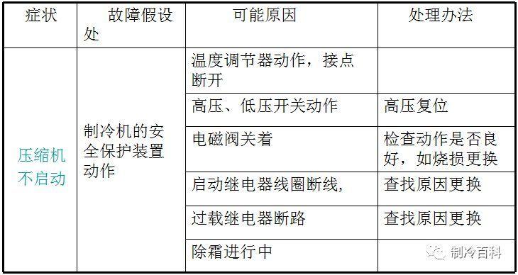 精品的制冷知识，老师傅的吐血总结版!