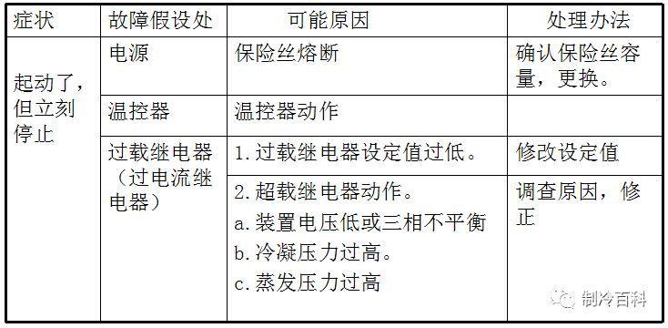 精品的制冷知识，老师傅的吐血总结版!