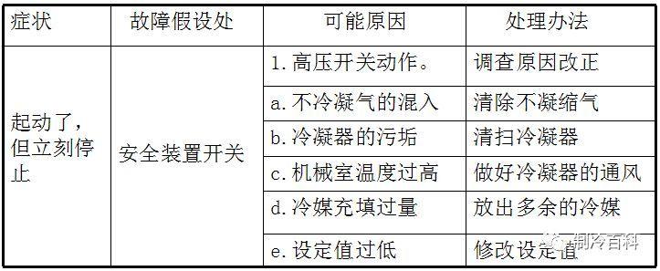 精品的制冷知识，老师傅的吐血总结版!