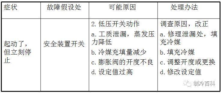 精品的制冷知识，老师傅的吐血总结版!