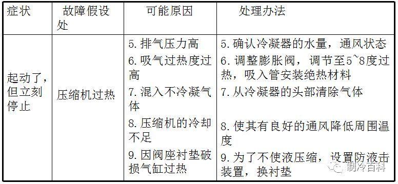 精品的制冷知识，老师傅的吐血总结版!