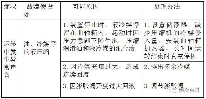 精品的制冷知识，老师傅的吐血总结版!